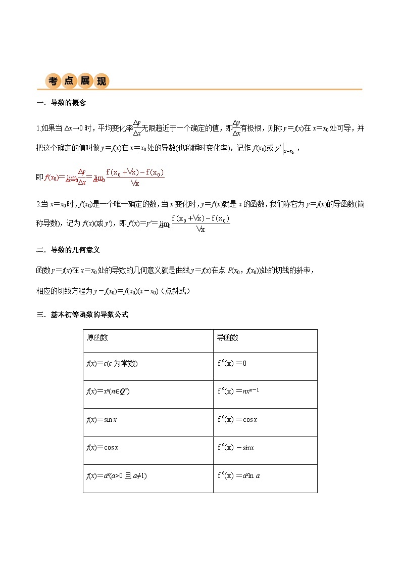 4.1 导数的概念及其意义、导数的运算（精讲）（原卷版）第2页