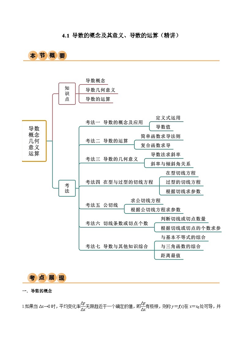 4.1 导数的概念及其意义、导数的运算（精讲）（解析版）第1页