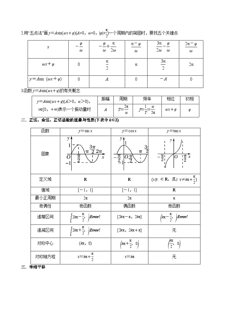 5.3 三角函数的性质（精讲）（原卷版）第2页