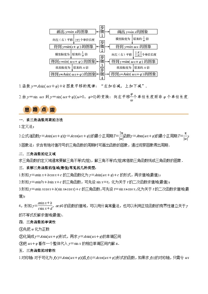5.3 三角函数的性质（精讲）（解析版）第3页