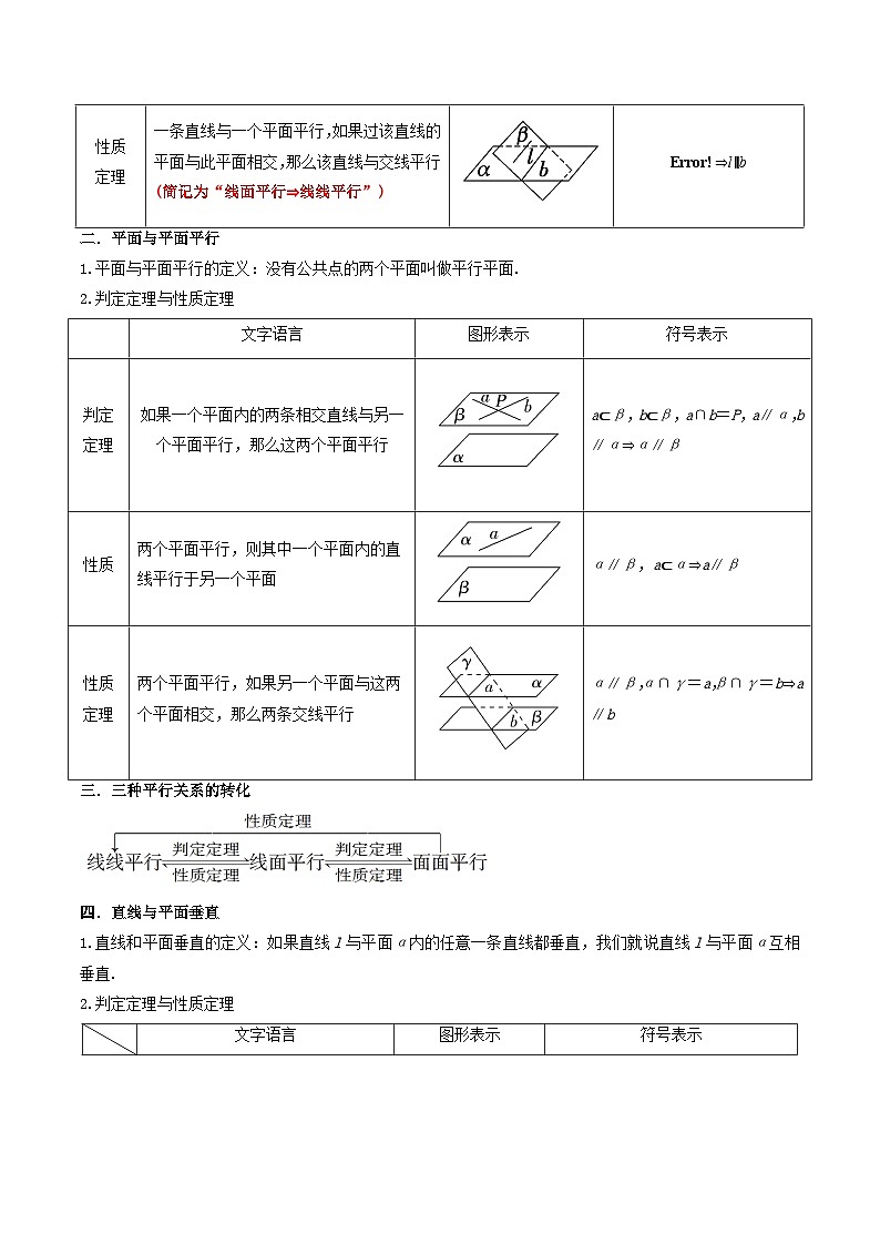 7.1 空间几何中的平行与垂直（精讲）（原卷版）第2页