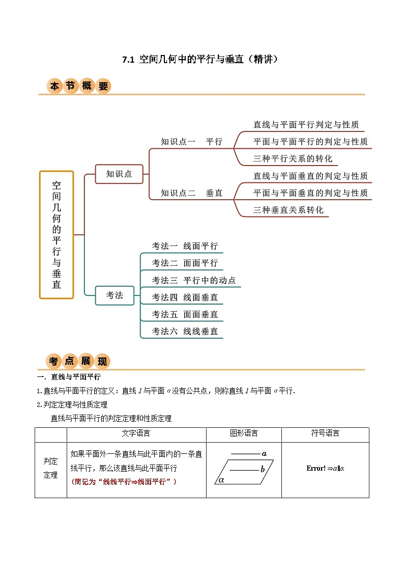 7.1 空间几何中的平行与垂直（精讲）（解析版）第1页