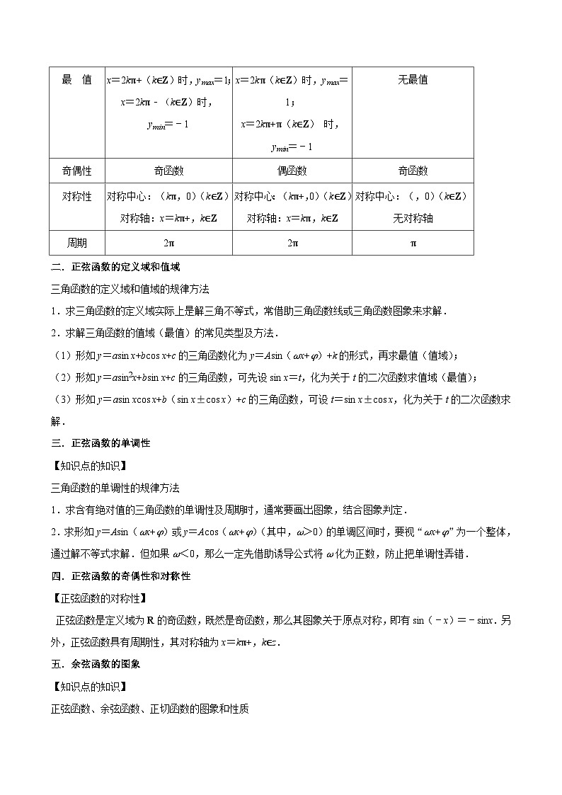核心考点02三角函数（解析版）第2页