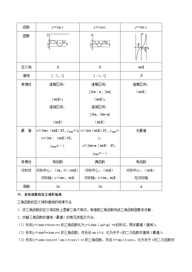 核心考点02三角函数（解析版）第3页