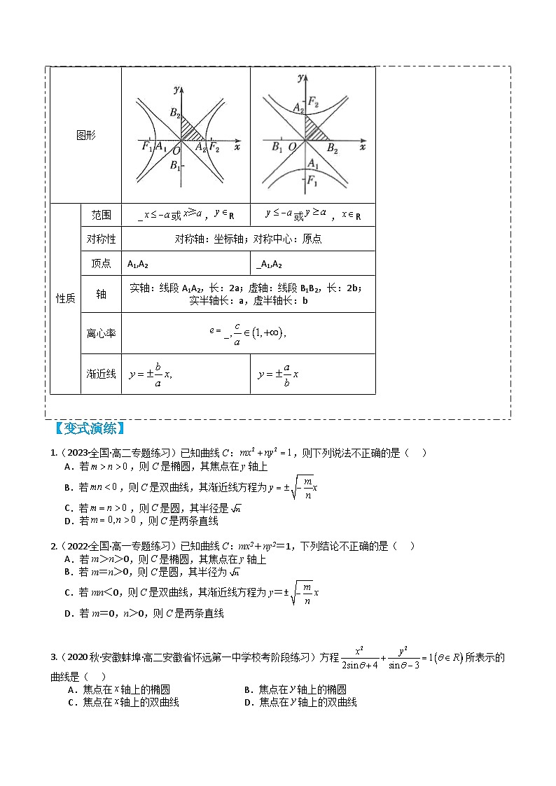 专题3-3 双曲线性质13种题型归类（讲+练）-高二数学热点题型讲与练（人教A版选择性必修第一册）02
