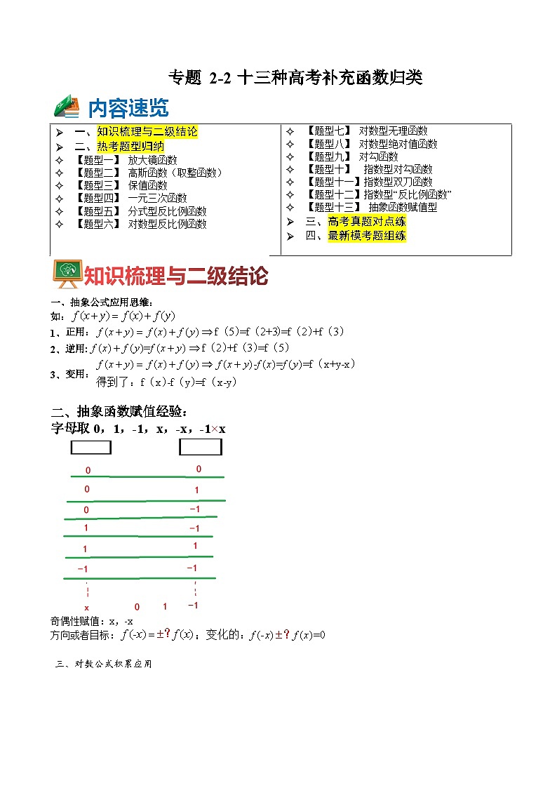 专题2-2 十三种高考补充函数归类（讲+练）-高考数学一轮复习热点题型归纳培优讲义（新高考通用）01