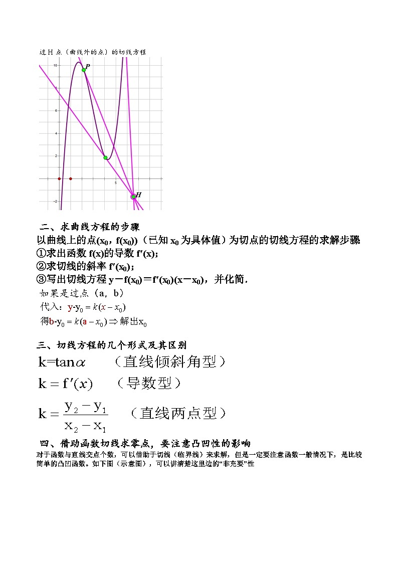 专题2-4 切线12种题型归类（讲+练）-高考数学一轮复习热点题型归纳培优讲义（新高考通用）02