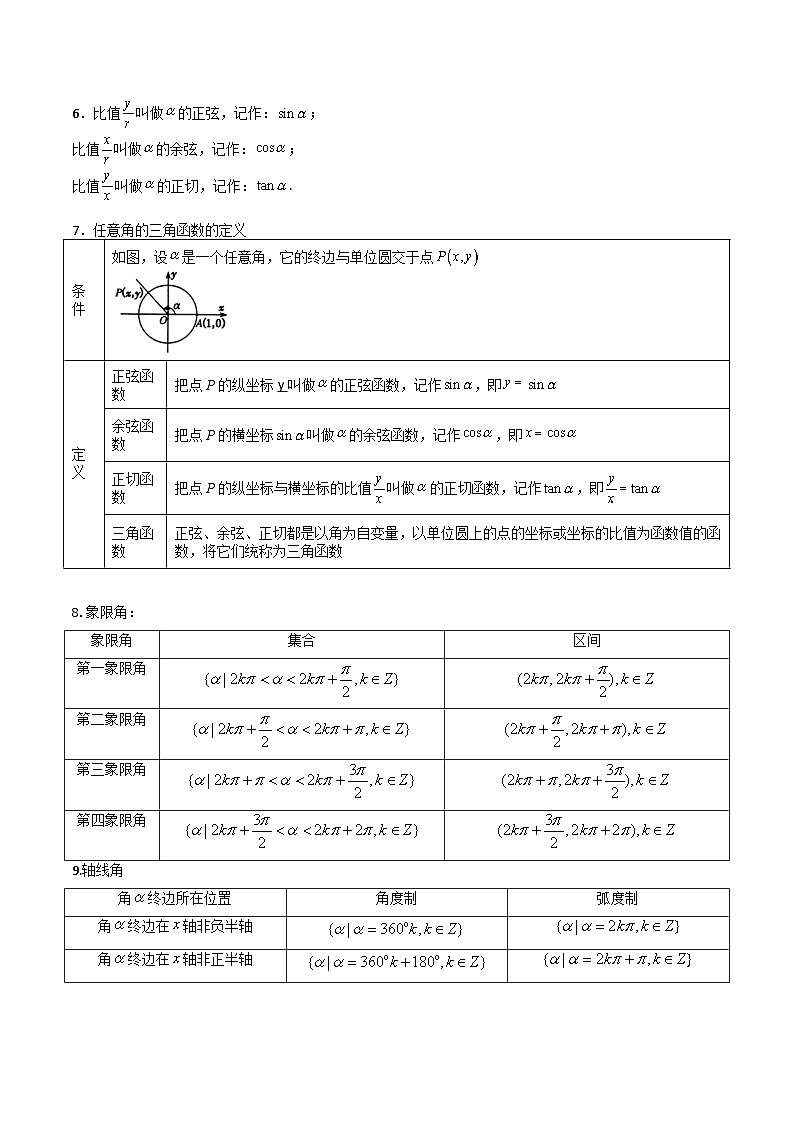 专题3-1 三角函数与弧度制14种题型归类（讲+练）-高考数学一轮复习热点题型归纳培优讲义（新高考通用）02