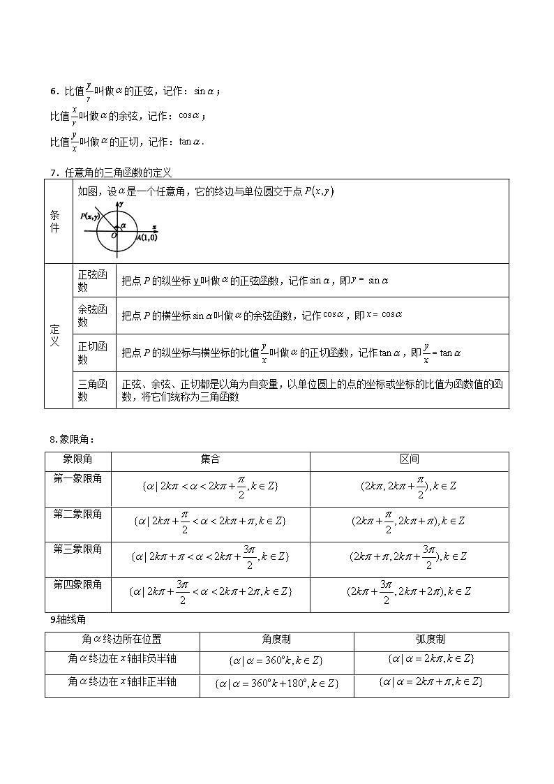 专题3-1 三角函数与弧度制14种题型归类（讲+练）-高考数学一轮复习热点题型归纳培优讲义（新高考通用）02
