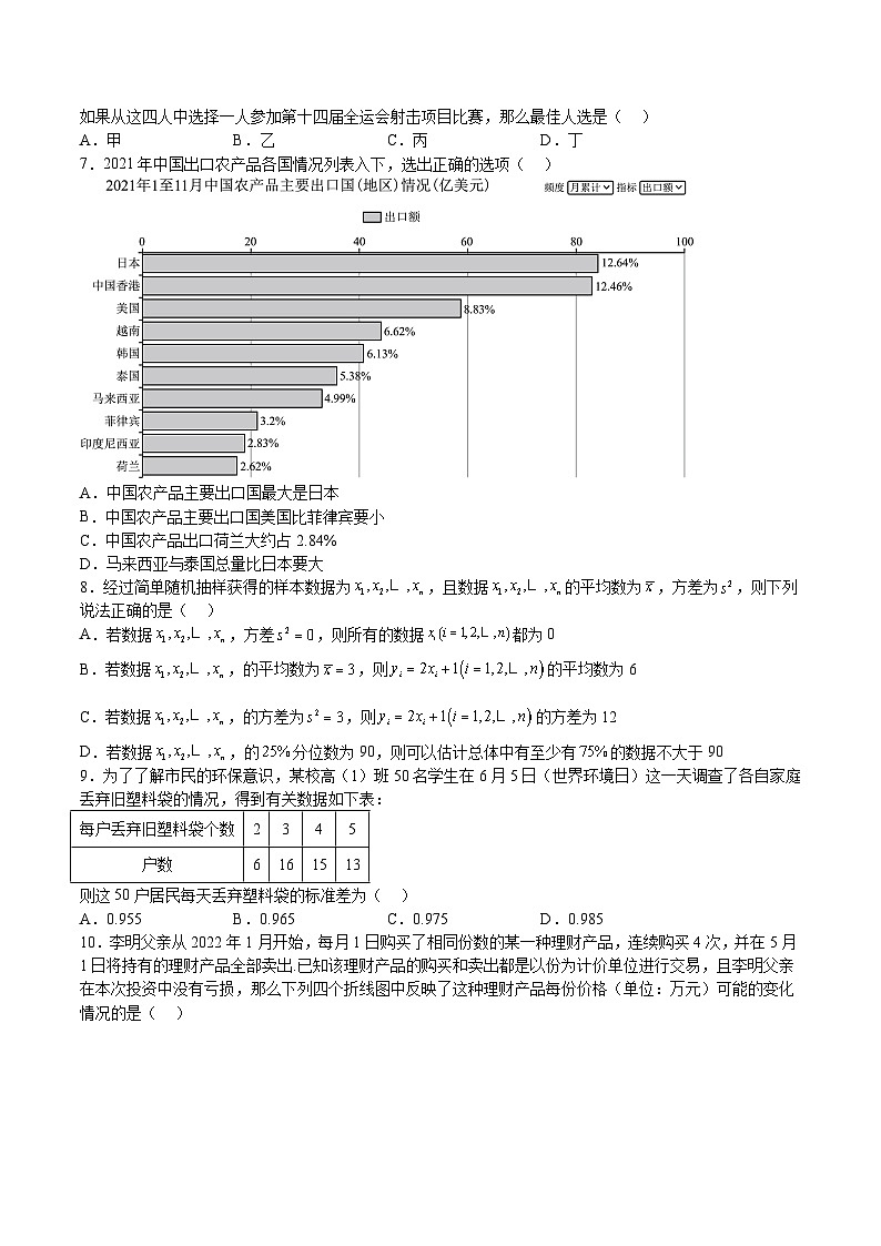 专题10 统计-2023-2024学年高一数学下学期期中期末重难点冲刺（苏教版2019必修第二册）02