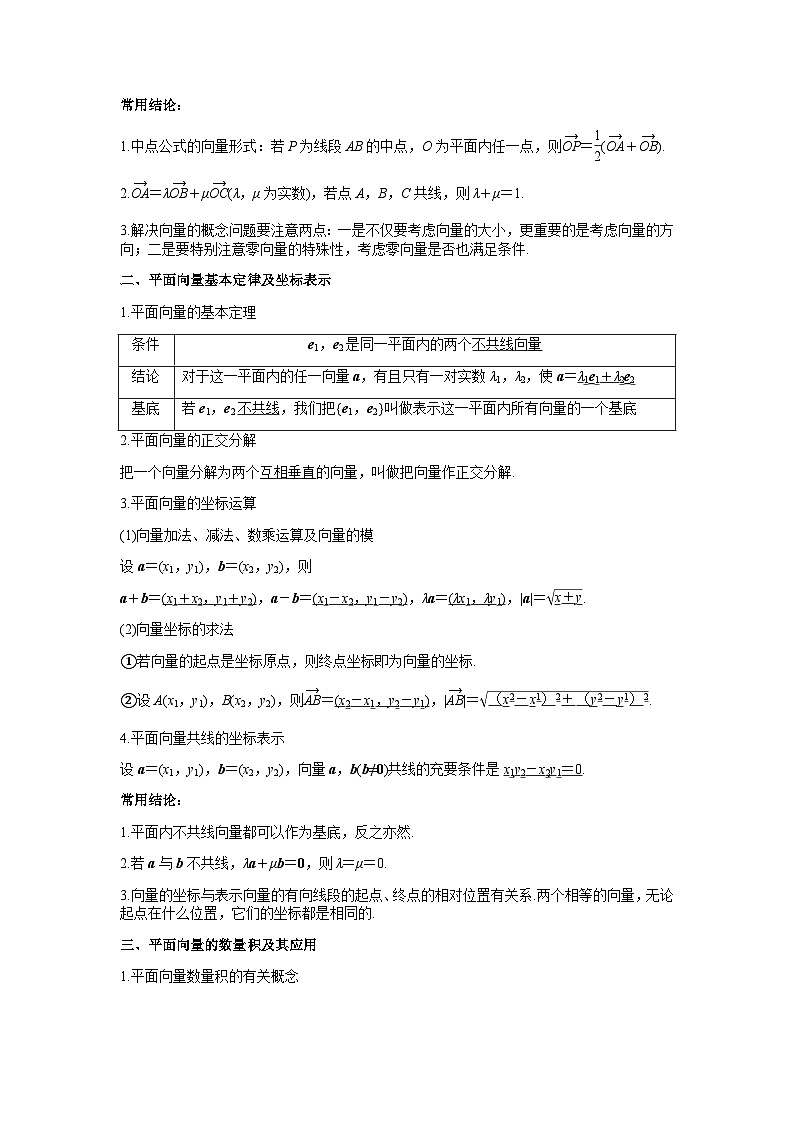 第9-12章 知识梳理-2023-2024学年高一数学下学期期中期末重难点冲刺（苏教版2019必修第二册）02
