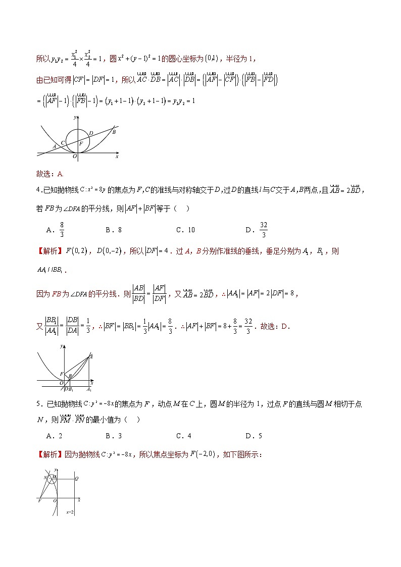 专题20 抛物线中向量问题-备战2024年新高考数学之圆锥曲线专项高分突破（新高考专用）02