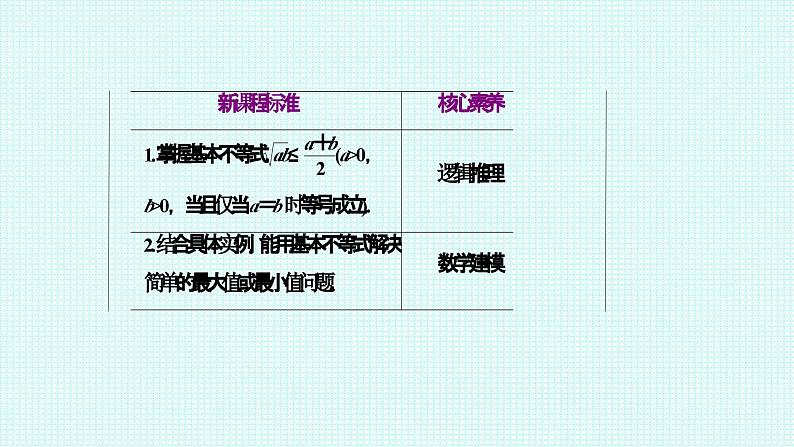 高中数学人教A版（2019）必修第一册第二章 一元二次函数、方程和不等式2.2 基本不等式教学课件04
