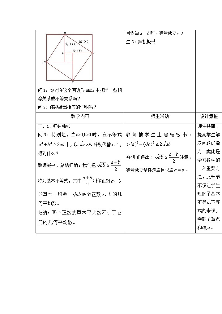 高中数学人教A版（2019）必修第一册第二章 一元二次函数、方程和不等式2.2 基本不等式教学设计02