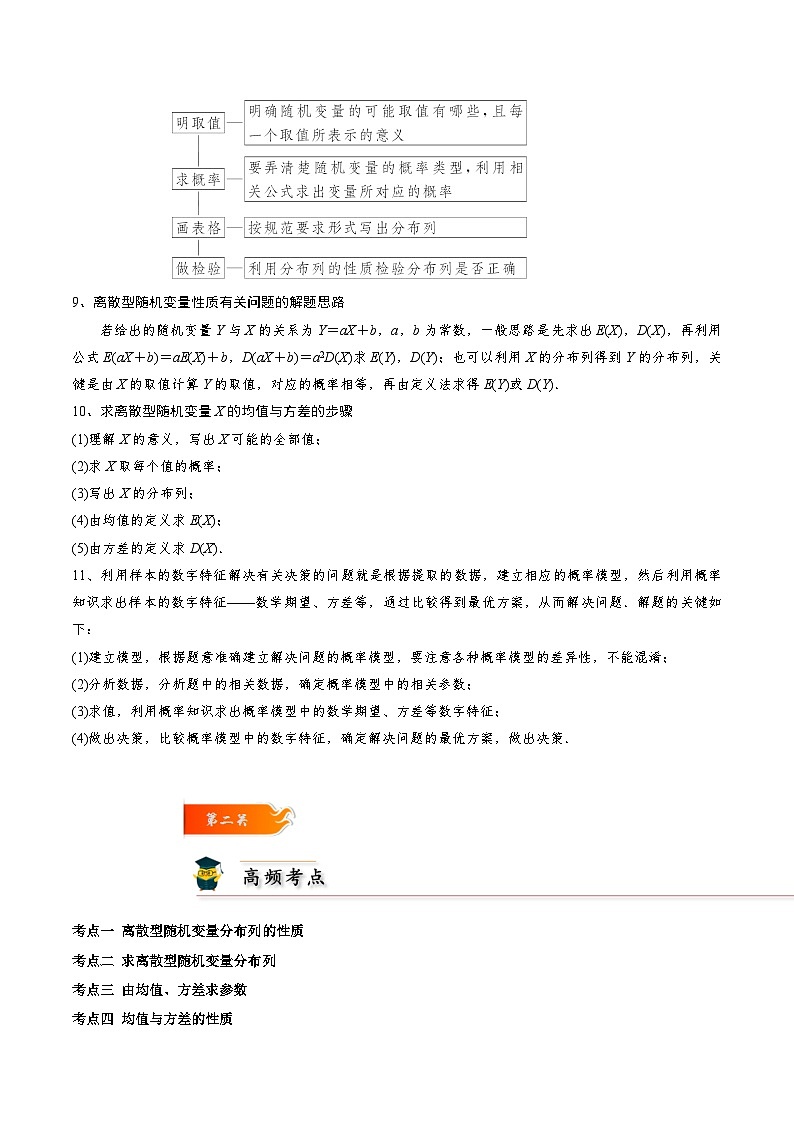 考点28 离散型随机变量及其分布列、数字特征6种常见考法归类-2023-2024学年高二数学期末导与练(人教A版选择性必修第三册)03
