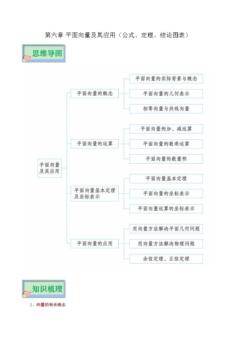 2024年数学高分突破第6章 平面向量及其应用（公式、定理、结论图表）-高考数学必背知识手册101