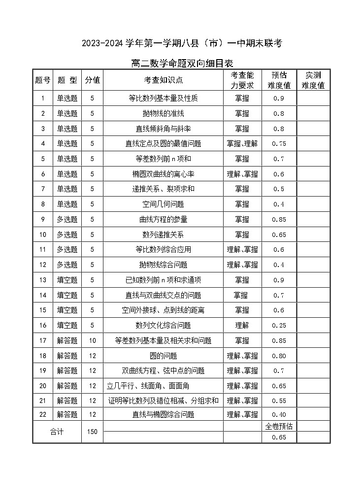 高二数学命题双向细目表第1页