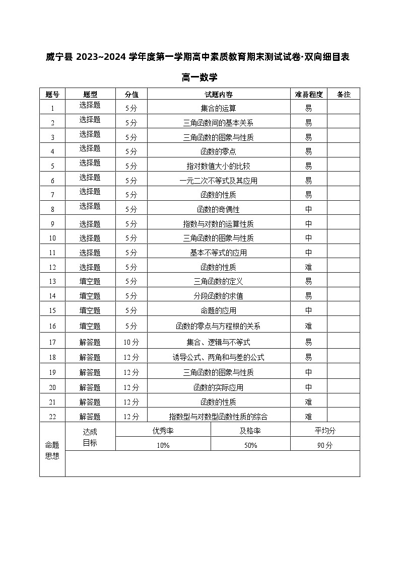 贵州省毕节市威宁县2023-2024学年高一上学期高中素质教育期末测试数学试卷01