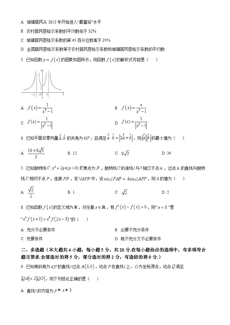湖南省娄底市2024届高三上学期期末质量检测数学试题（学生版）第2页