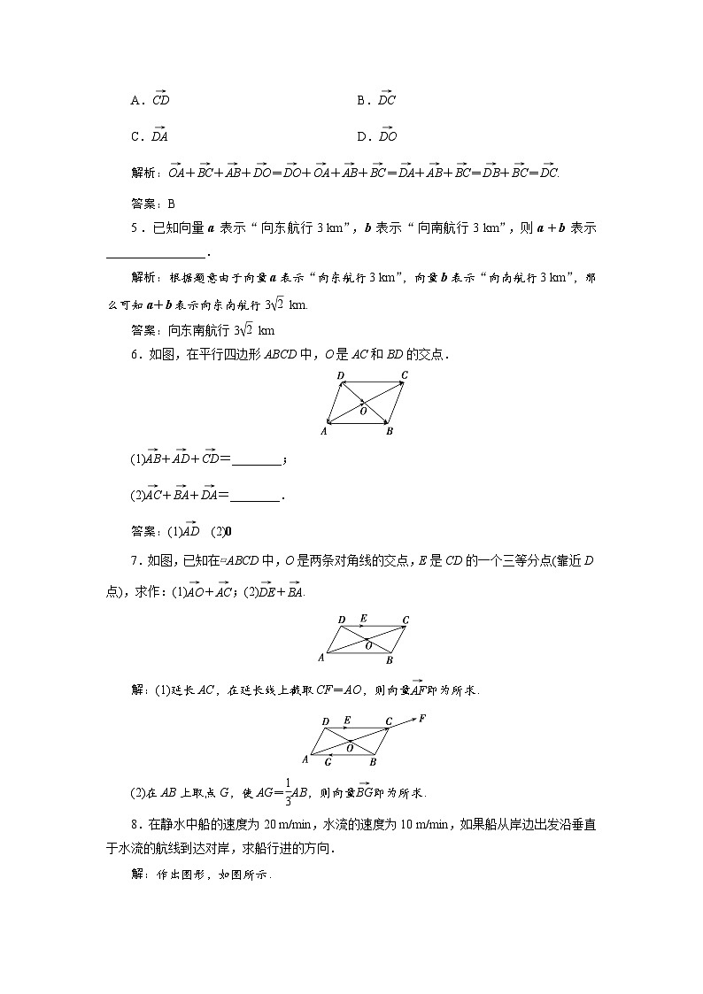 课时作业(二)　6．2　6．2.1　向量的加法运算02