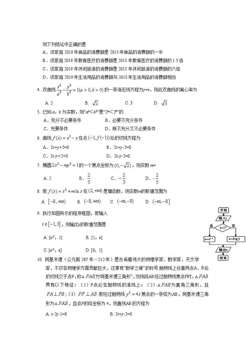 四川省遂宁市2019-2020学年高二下学期期末考试 数学（理）试卷02