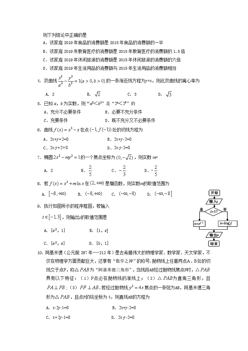 四川省遂宁市2019-2020学年高二下学期期末考试 数学（文）试卷02