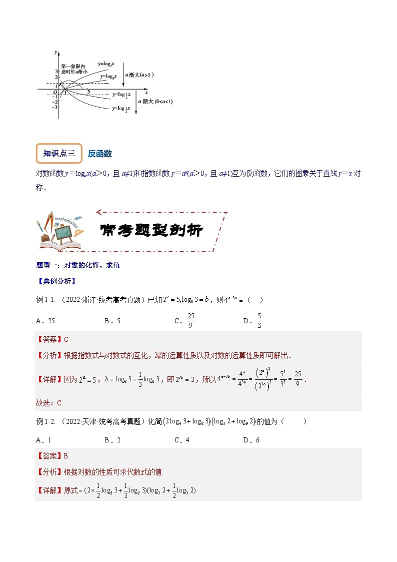专题3.6 对数与对数函数-2024年高考数学大一轮复习核心考点精讲精练（新高考专用）03