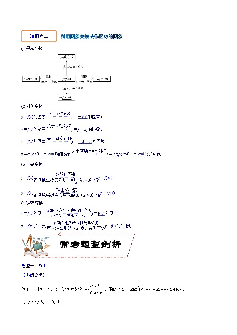 专题3.7 函数的图象-2024年高考数学大一轮复习核心考点精讲精练（新高考专用）02