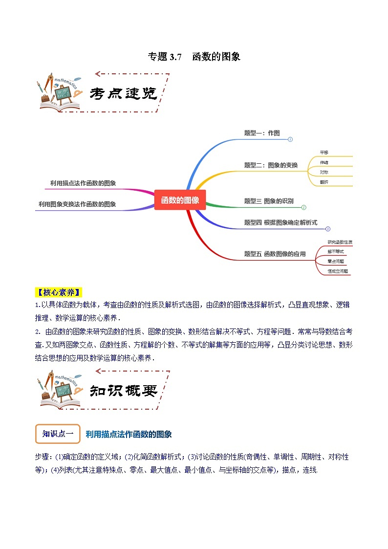 专题3.7 函数的图象-2024年高考数学大一轮复习核心考点精讲精练（新高考专用）01