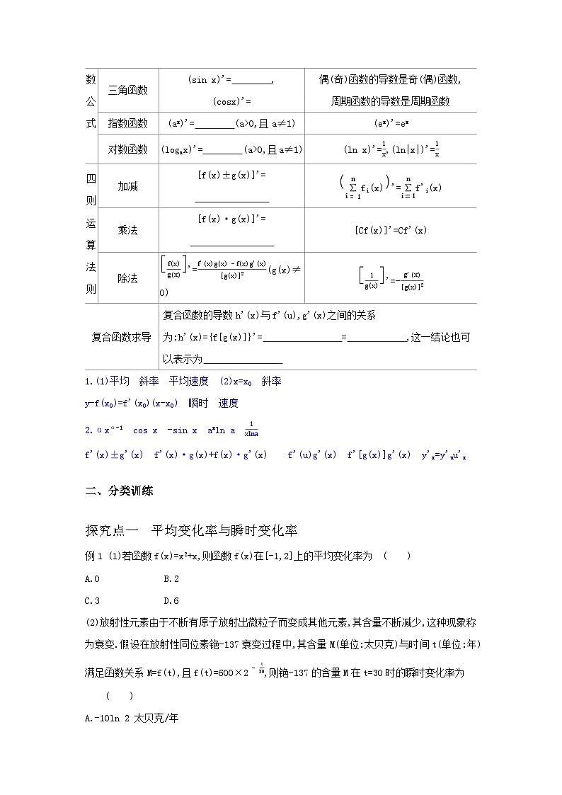 第15讲　变化率与导数、导数的运算-2024高三一轮复习讲义02