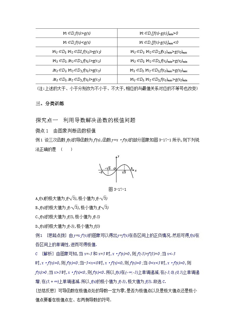 第17讲　导数与函数的极值、最值-2024年高考一轮复习知识清单与题型专练02
