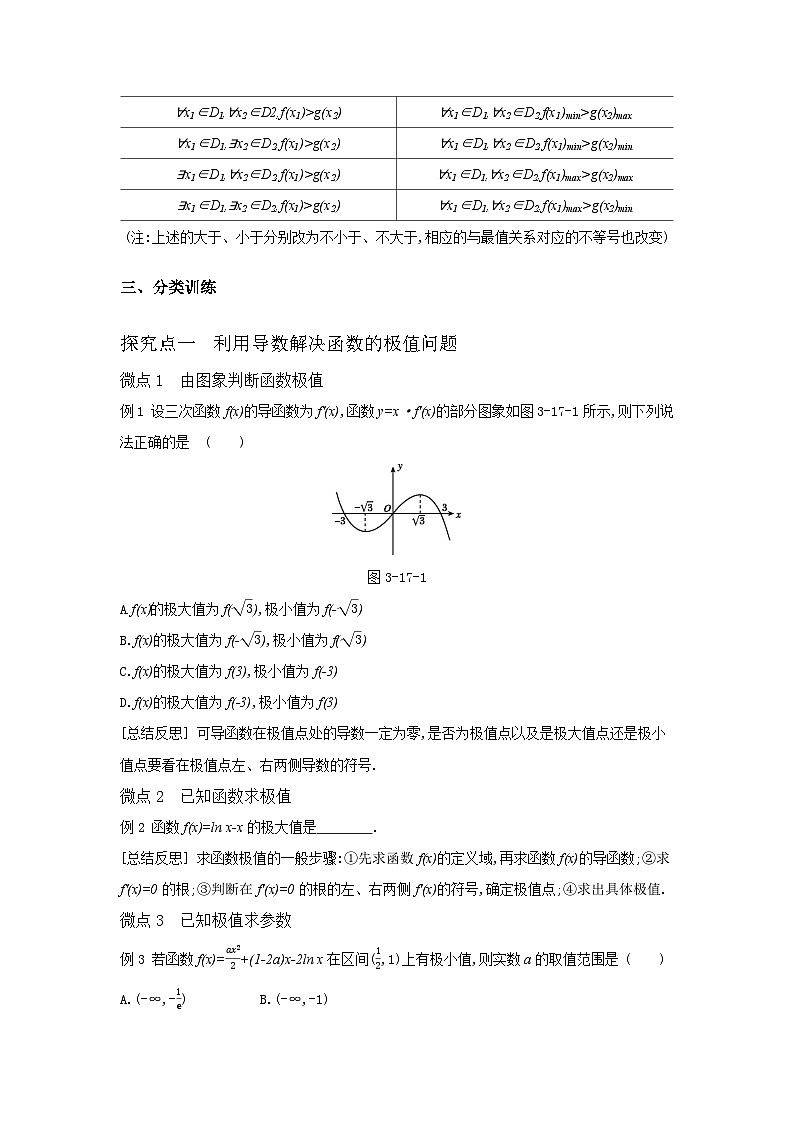 第17讲　导数与函数的极值、最值-2024年高考一轮复习知识清单与题型专练02