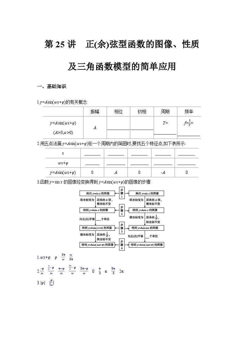 第25讲　正(余)弦型函数的图像、性质及三角函数模型的简单应用--2024年高考一轮复习知识清单与题型专练01
