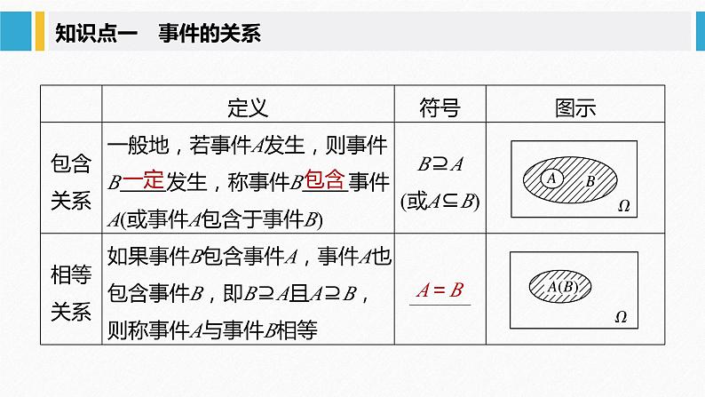 人教A版（2019）必修第二册 第十章 10.1.2 事件的关系和运算（教学课件）第5页