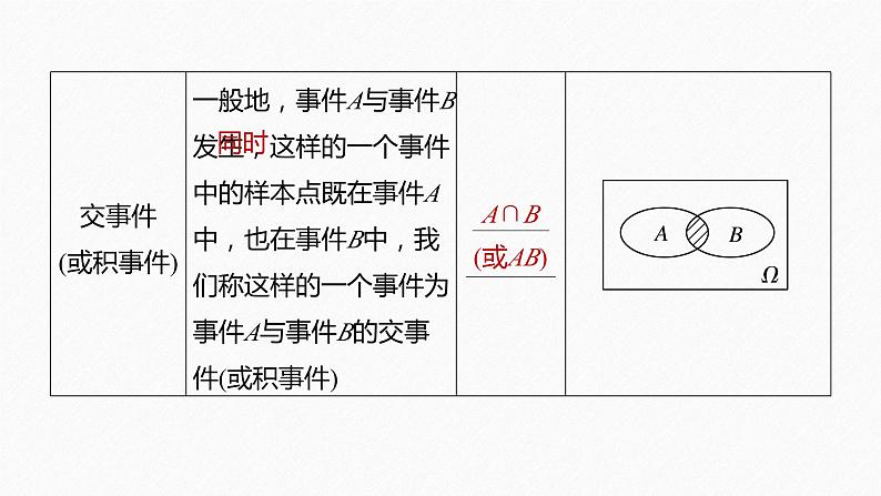 人教A版（2019）必修第二册 第十章 10.1.2 事件的关系和运算（教学课件）第7页