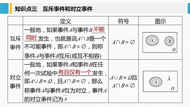 人教A版（2019）必修第二册 第十章 10.1.2 事件的关系和运算（教学课件）第8页