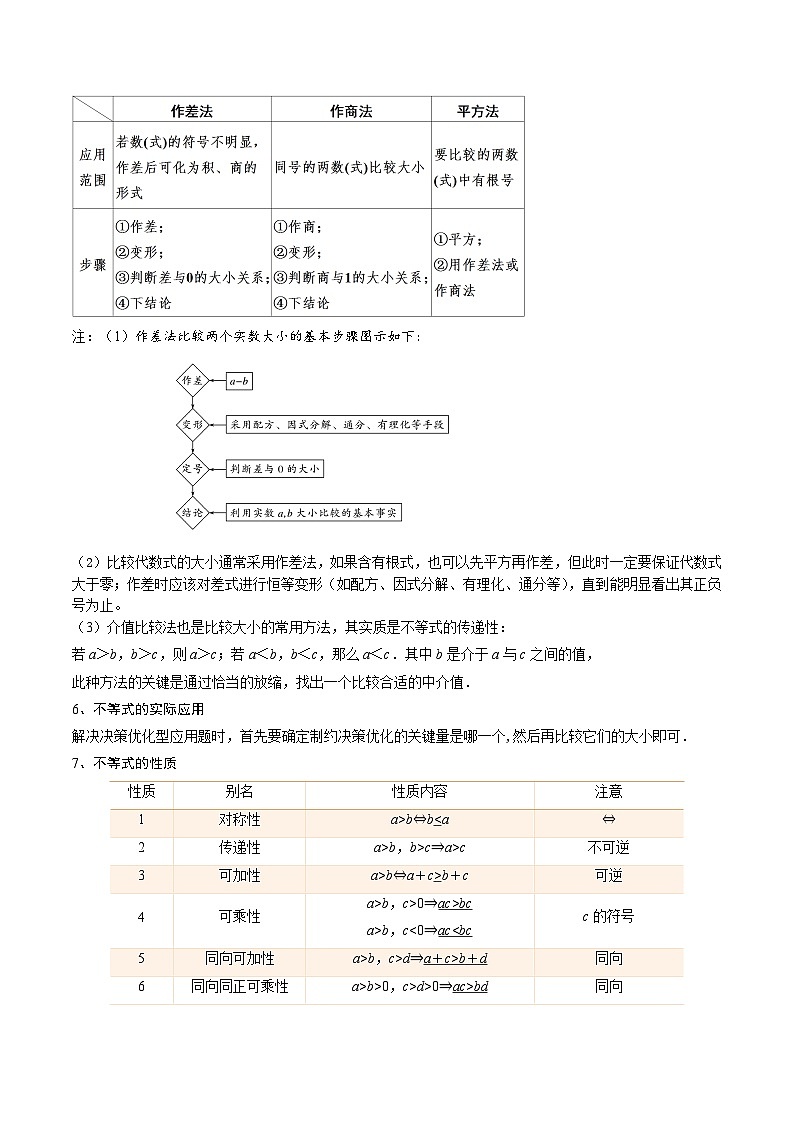 2.1 等式性质与不等式性质6种常见考法归类-2024-2025学年高一数学高频考点专题练（人教A版必修第一册）02