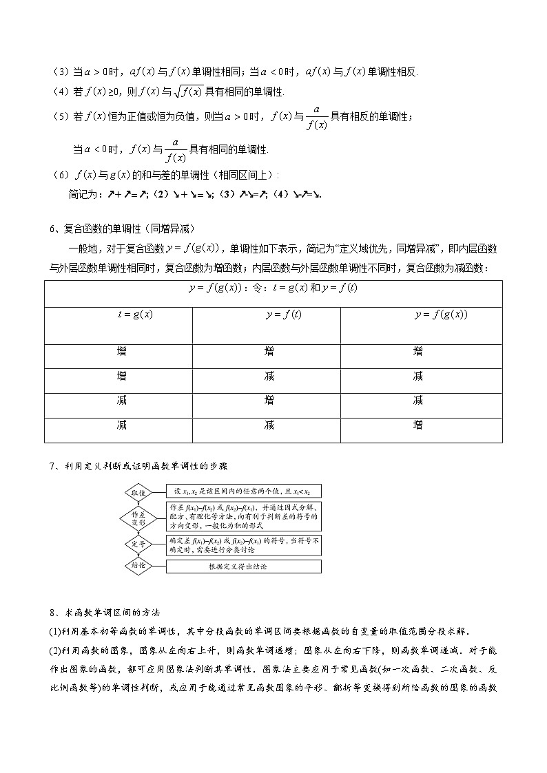 3.2.1 单调性与最大（小）值8种常见考法归类-2024-2025学年高一数学高频考点专题练（人教A版必修第一册）03