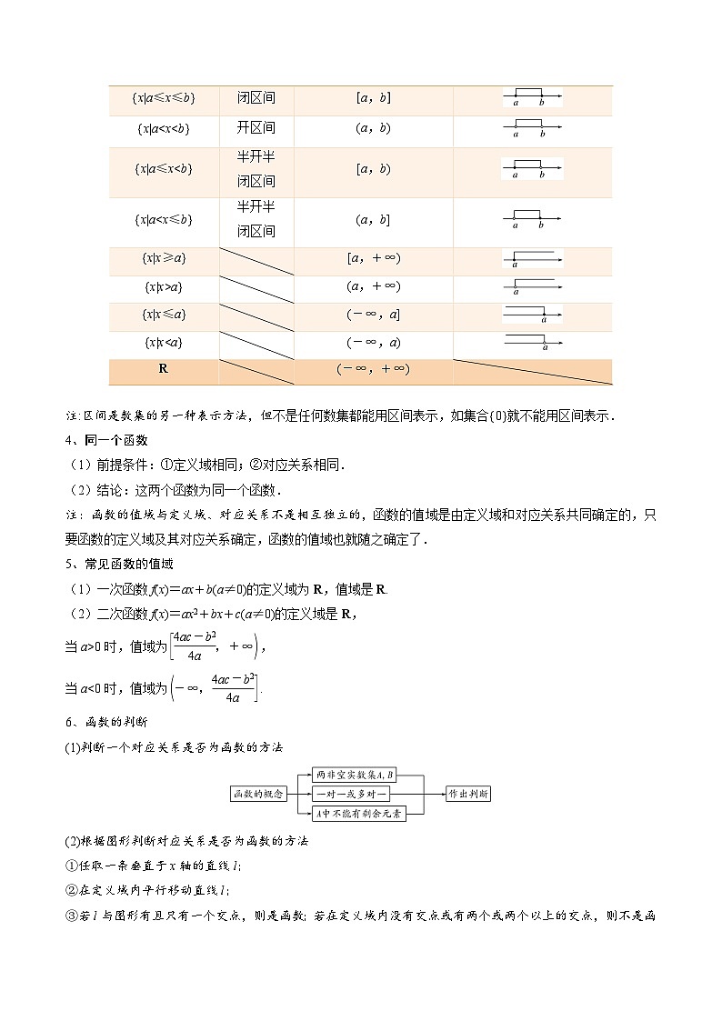 3.1.1 函数的概念6种常见考法归类-2024-2025学年高一数学高频考点专题练（人教A版必修第一册）02