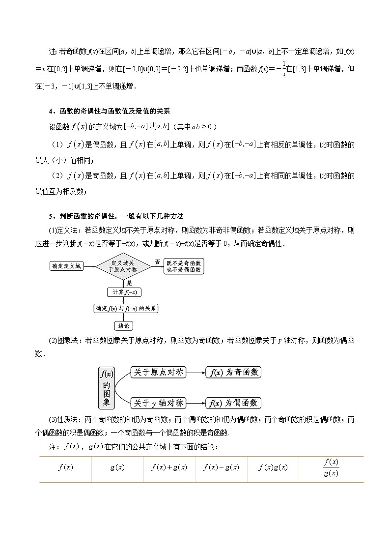 3.2.2 奇偶性10种常见考法归类-2024-2025学年高一数学高频考点专题练（人教A版必修第一册）02