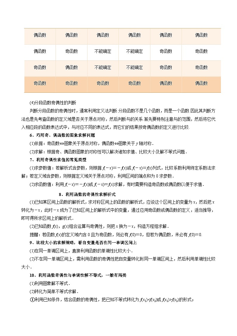 3.2.2 奇偶性10种常见考法归类-2024-2025学年高一数学高频考点专题练（人教A版必修第一册）03