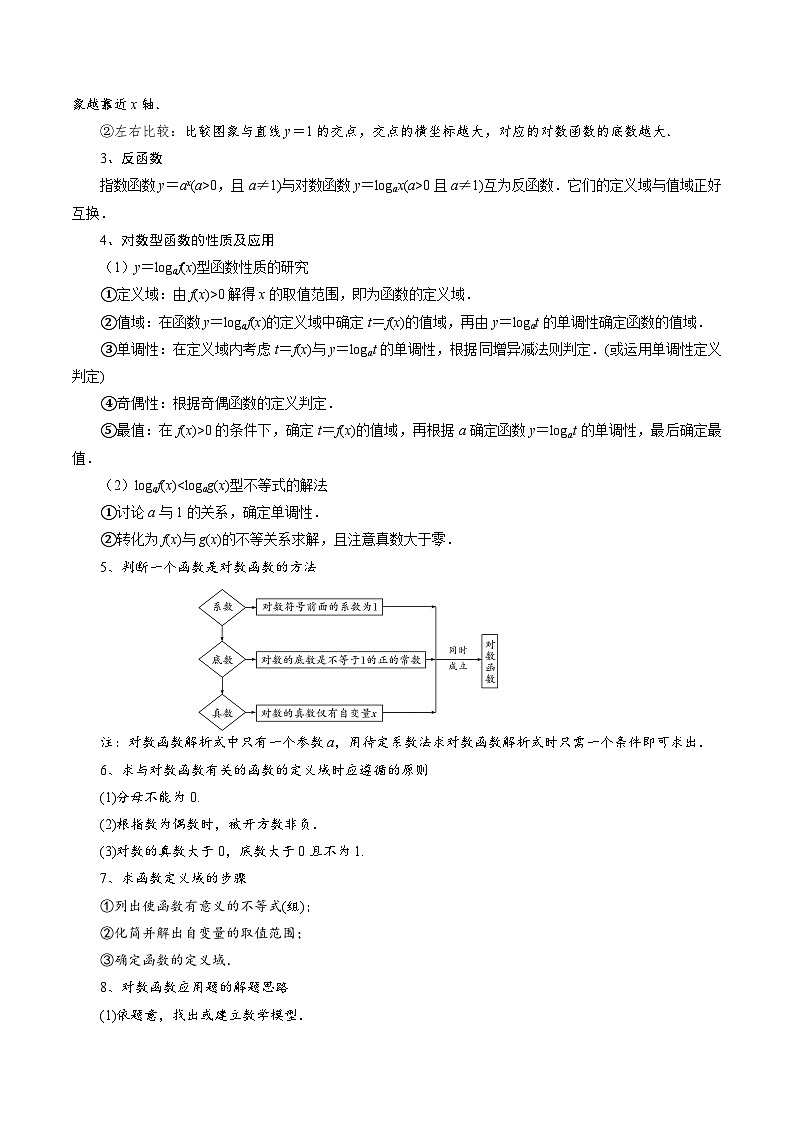 4.4 对数函数11种常见考法归类-2024-2025学年高一数学高频考点专题练（人教A版必修第一册）02