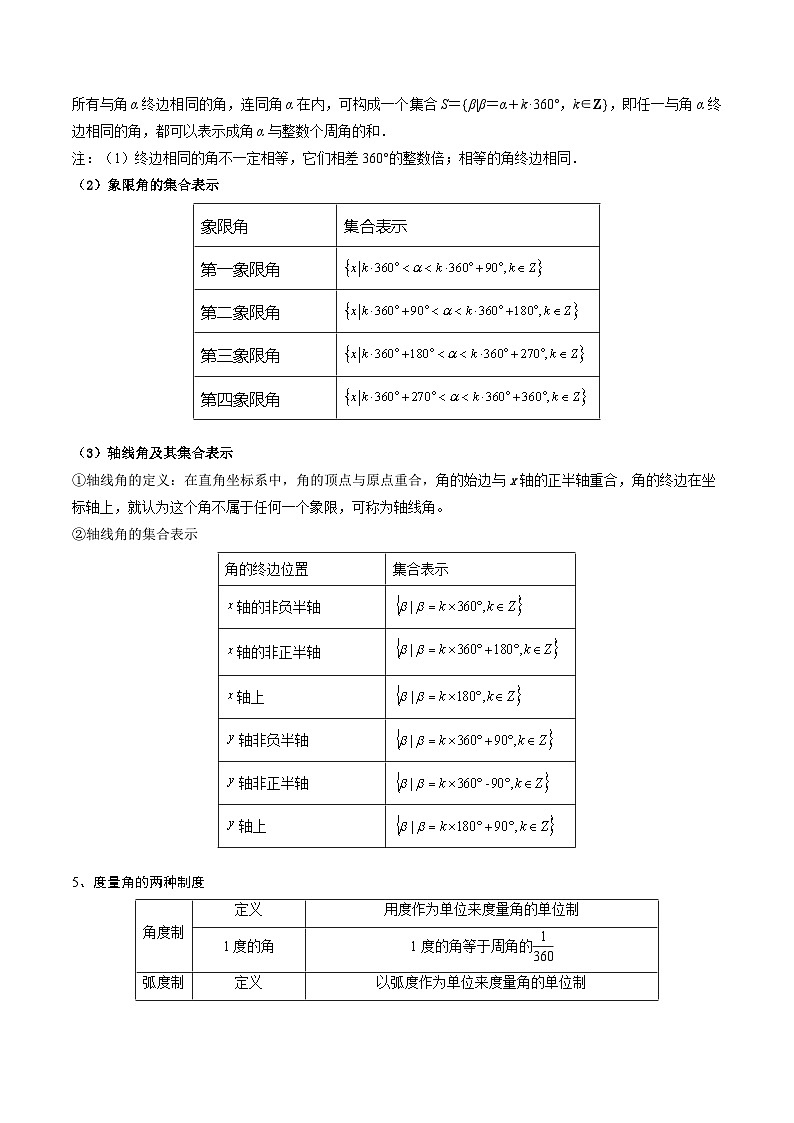 5.1 任意角与弧度制7种常见考法归类-2024-2025学年高一数学高频考点专题练（人教A版必修第一册）02