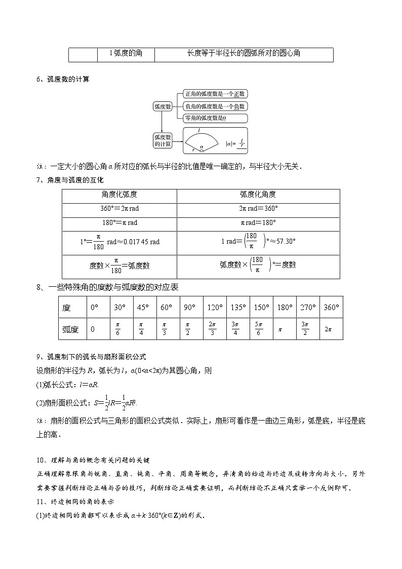 5.1 任意角与弧度制7种常见考法归类-2024-2025学年高一数学高频考点专题练（人教A版必修第一册）03
