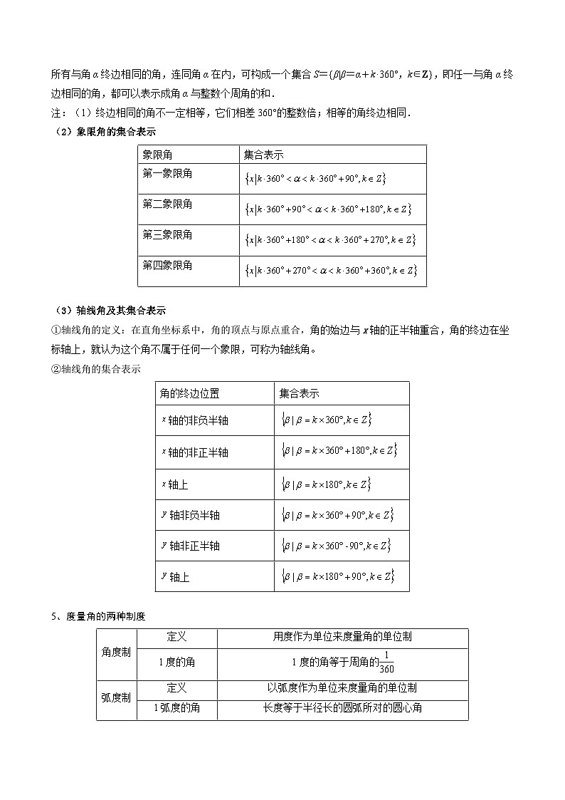 5.1 任意角与弧度制7种常见考法归类-2024-2025学年高一数学高频考点专题练（人教A版必修第一册）02