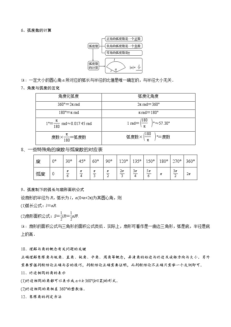 5.1 任意角与弧度制7种常见考法归类-2024-2025学年高一数学高频考点专题练（人教A版必修第一册）03