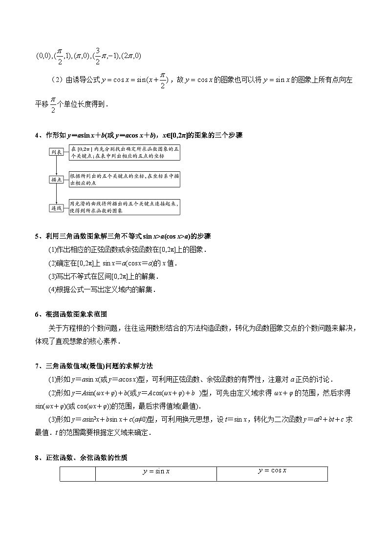 5.4 三角函数的图象与性质12种常见考法归类-2024-2025学年高一数学高频考点专题练（人教A版必修第一册）02