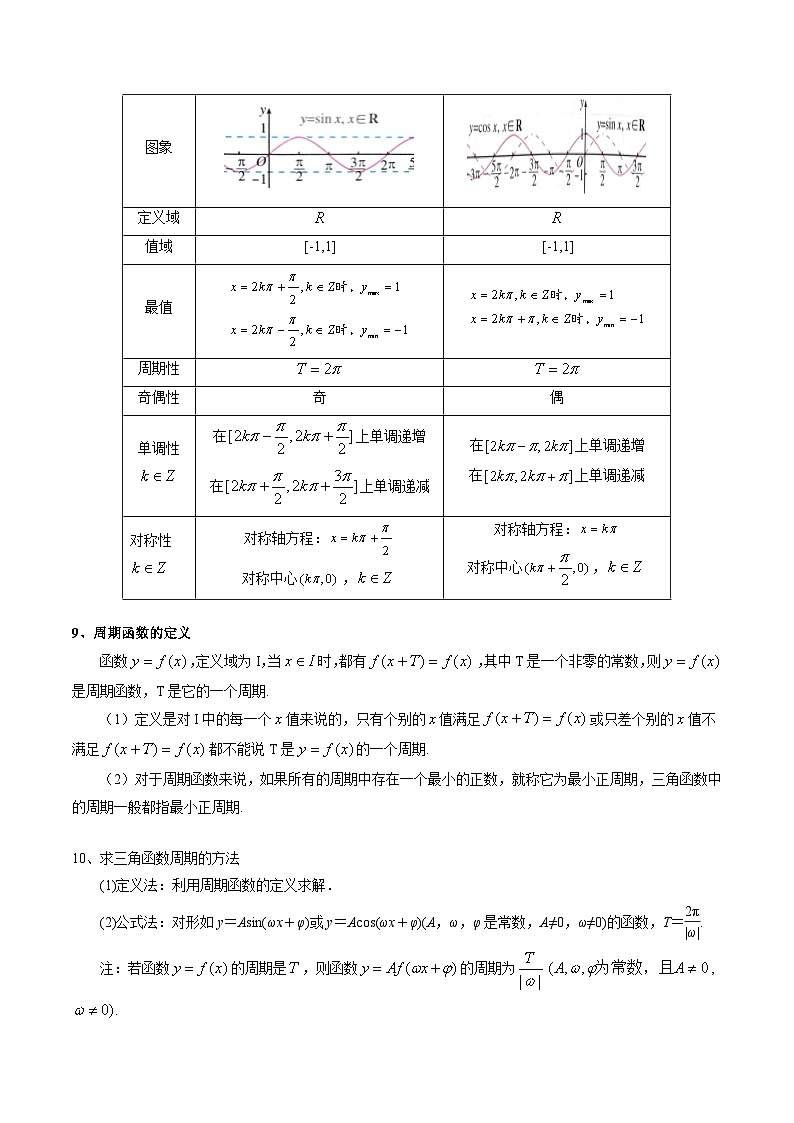 5.4 三角函数的图象与性质12种常见考法归类-2024-2025学年高一数学高频考点专题练（人教A版必修第一册）03