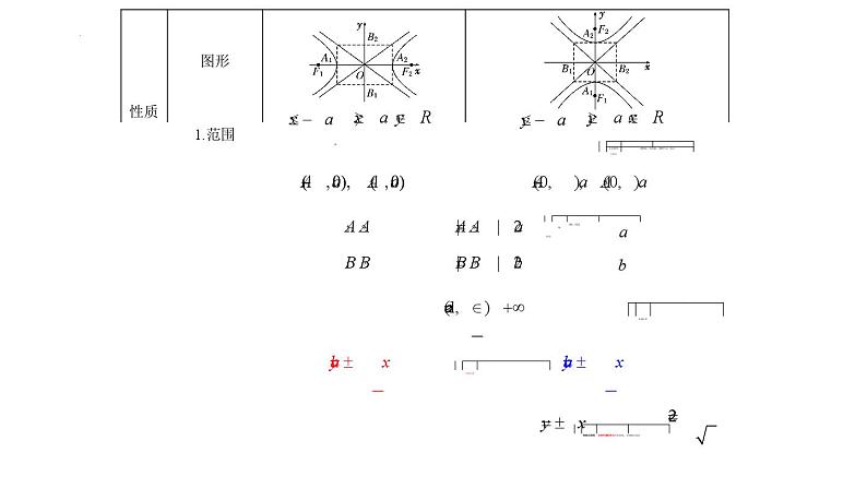 高二上学期数学人教A版（2019）选择性必修第一册 3.2.2  双曲线的简单几何性质 课件+教学设计07