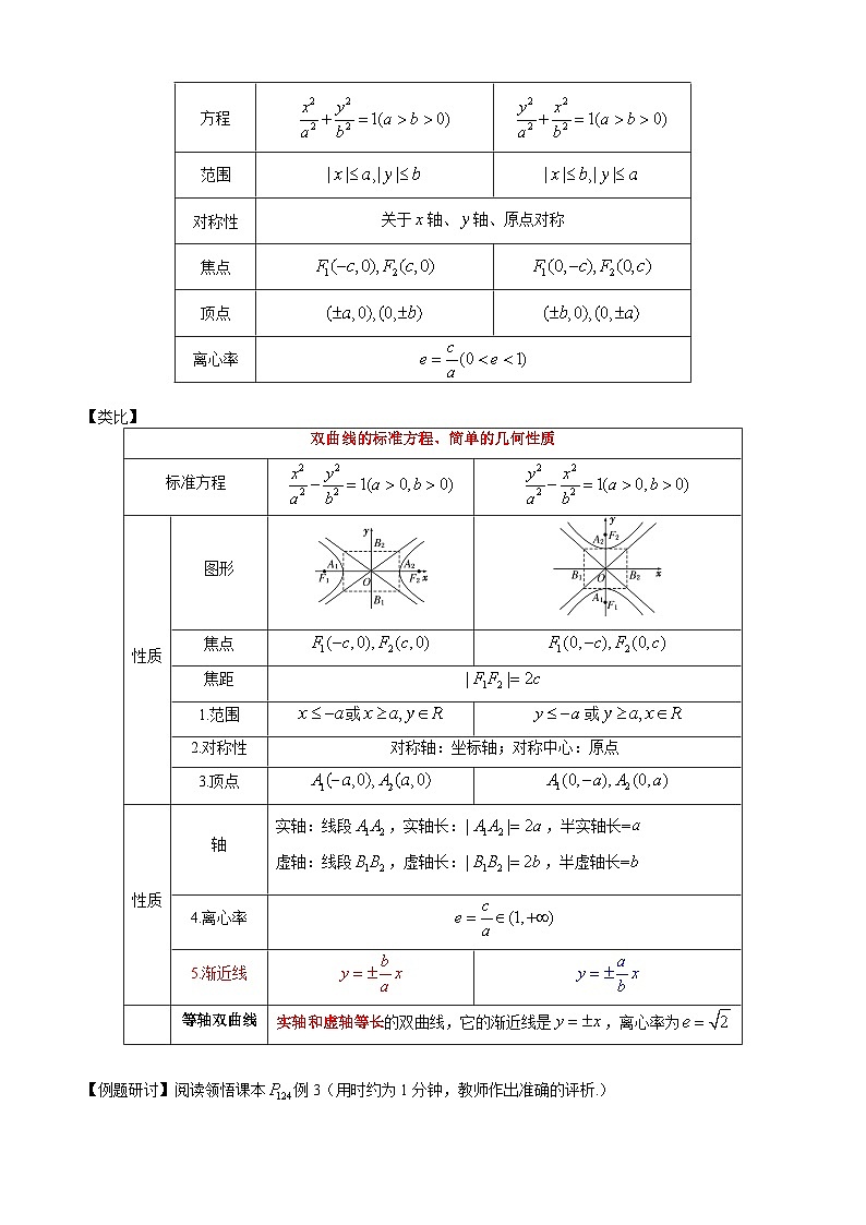 高二上学期数学人教A版（2019）选择性必修第一册 3.2.2  双曲线的简单几何性质 课件+教学设计02
